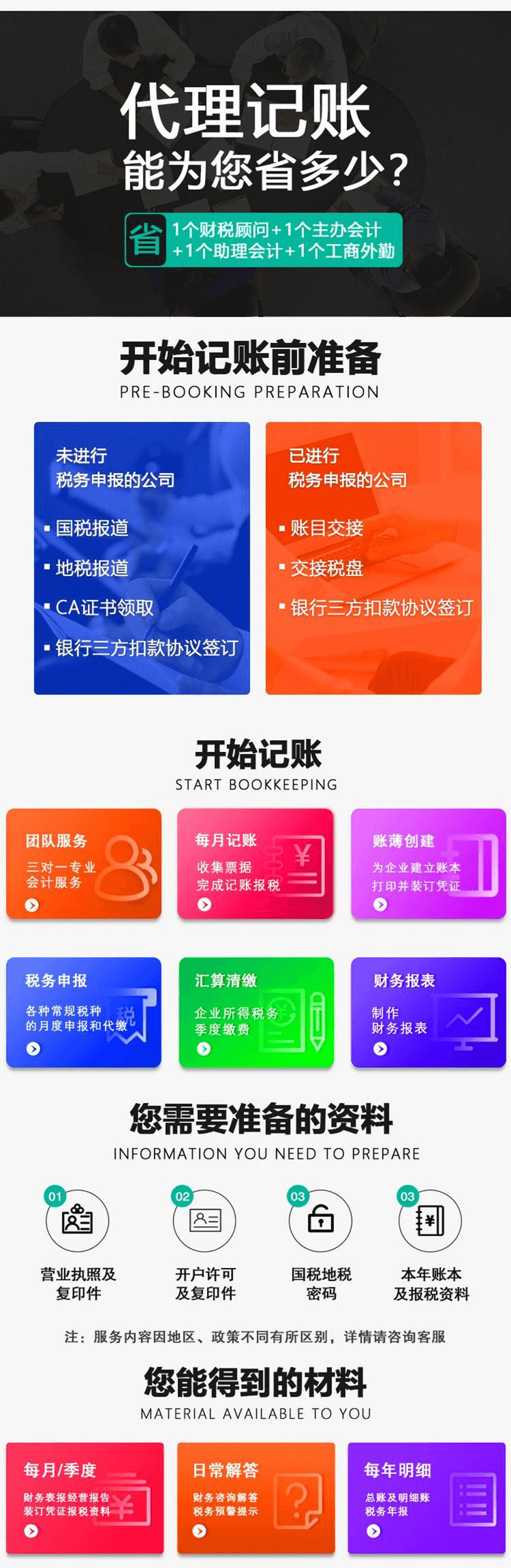小規(guī)模代賬詳情.png