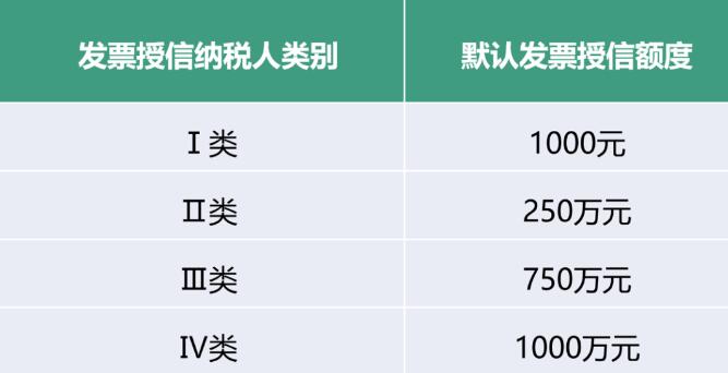 數(shù)電票初始授信額度.jpg